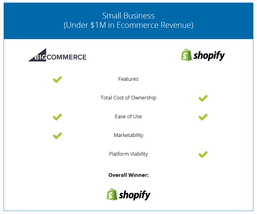 Ecommerce Cart Comparison - Small Business - 2018