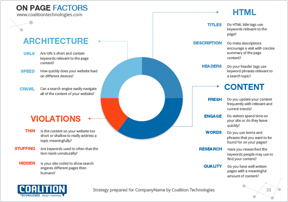 Initial SEO Audit