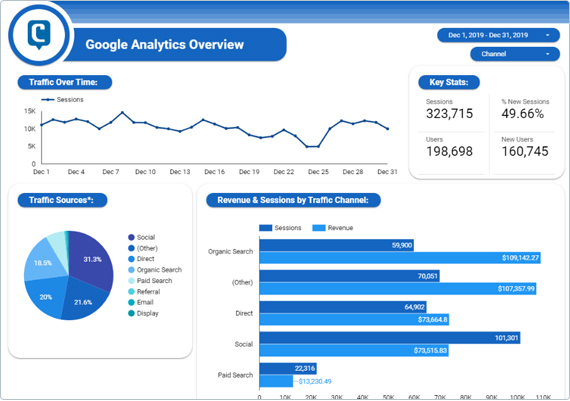 Monthly Reporting