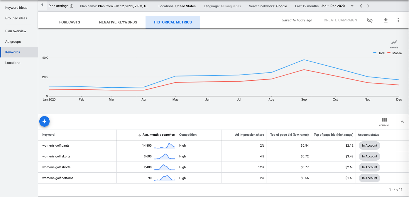 a keyword’s search trends and volume on Google Keyword Planner