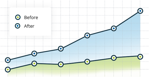 Digital Marketing Driving Revenue